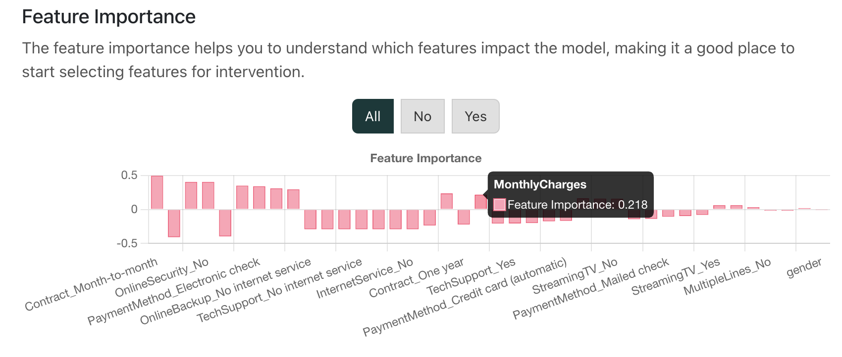 Churn Analysis