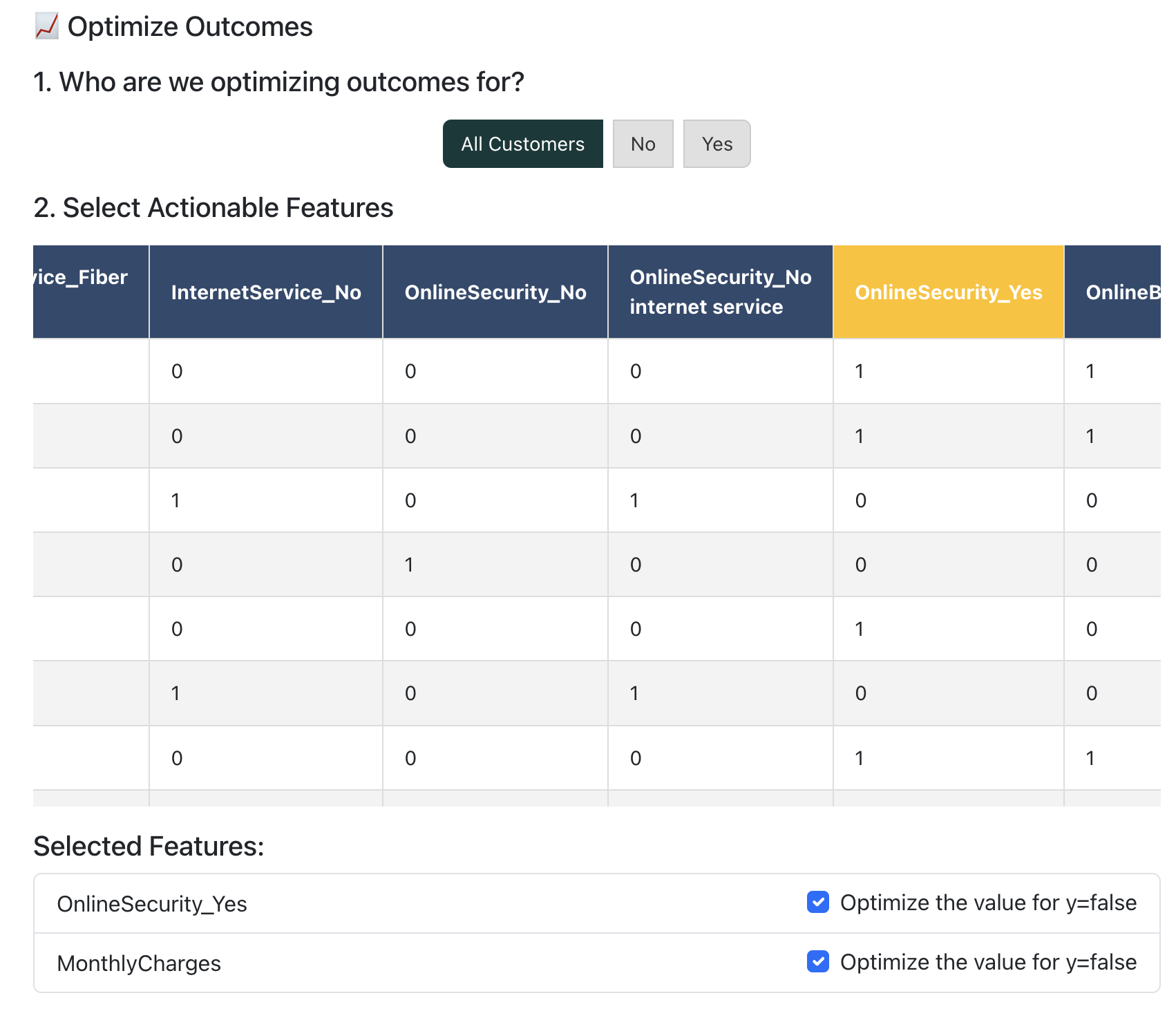 Churn Analysis